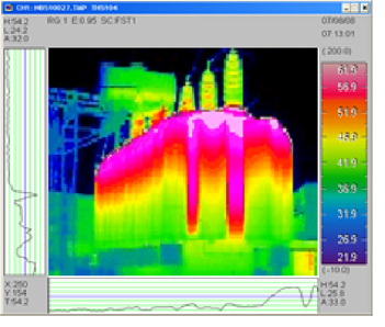Imagen térmica de una subestación