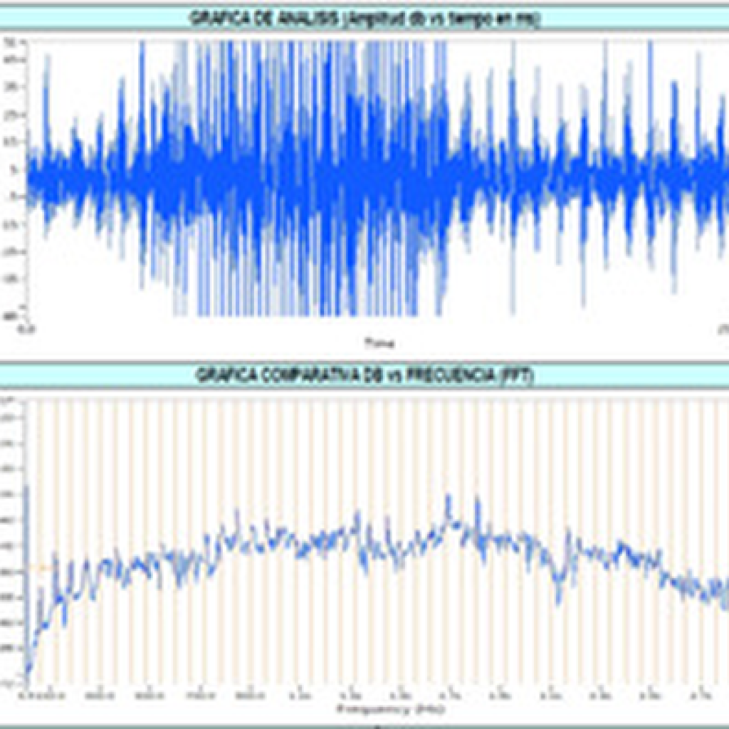 Gráfica ejemplo de ultrasonidos